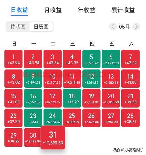 中国上市公司500强名单