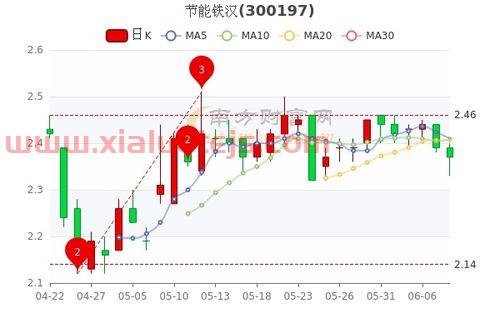 国泰大宗商品配置