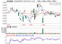 160630基金净值查询今天最新净值