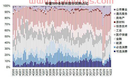 开放式基金