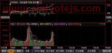 pvc价格*行情走势