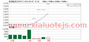 德赛西威股吧