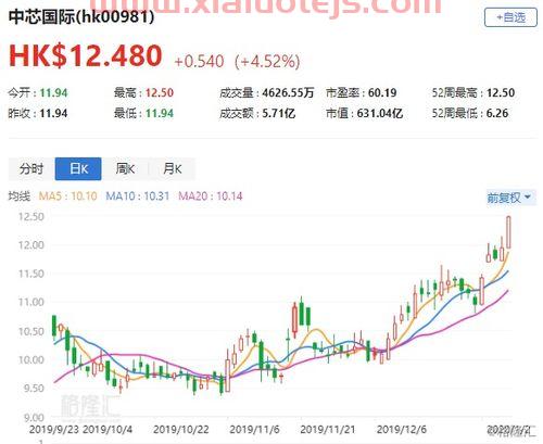 黄金价格实时