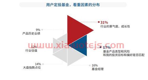 纯碱期货的*消息
