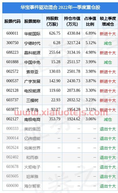 320007天天基金净值