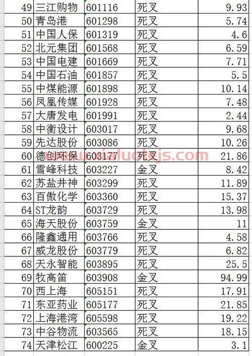 底部缩量上涨