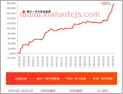 新亚制程(002388)股吧