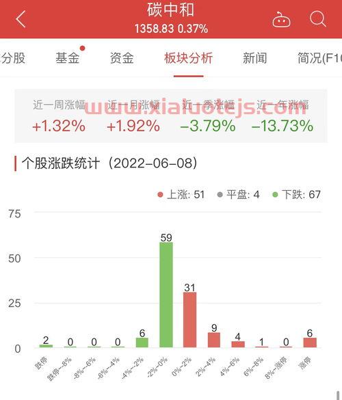 新联电子股吧
