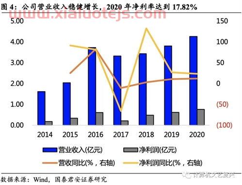 网贷排行