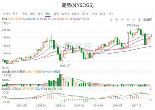 浙数文化(600633)股吧