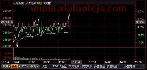 伦敦金属期货实时行情