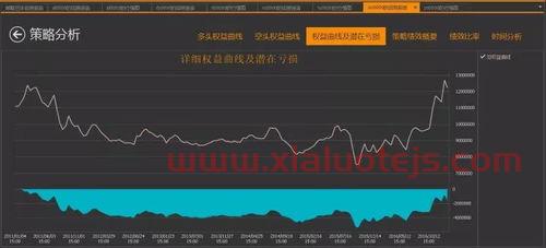 华利集团股票股吧