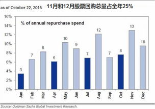 工新3股吧
