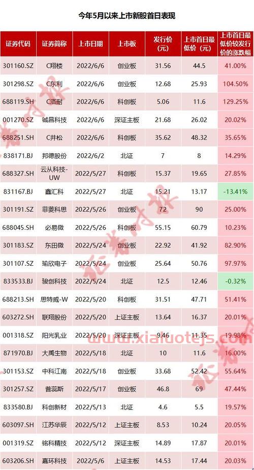 浙江震元股吧