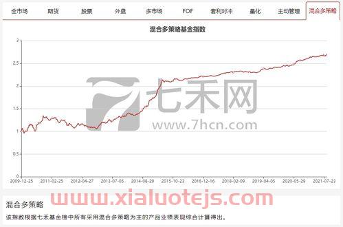 易方达中小盘混合基金110011
