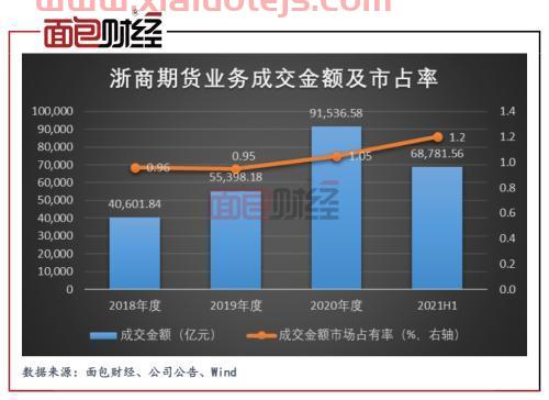 凌晨三点大豆行情网