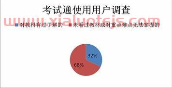 光大基金
