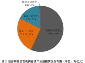 淮安gdp