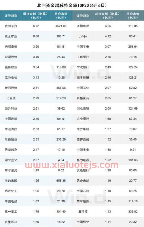 中煤能源*消息