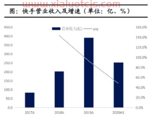 伟时电子股吧