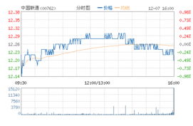 鲁信创投600783股吧