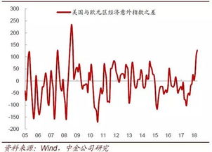 七一二股票股吧