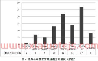中国银河股票