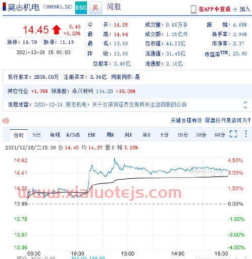 李玉保运鸿集团上市