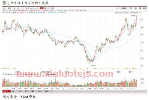 富时中国a50期货指数