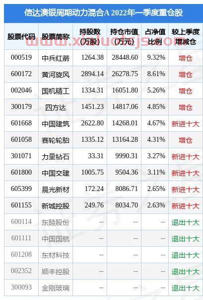 中芯国际 股吧