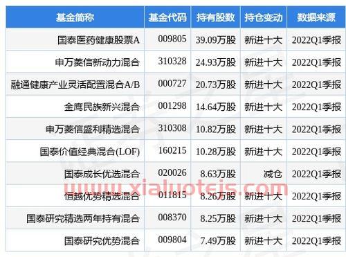 国家社会科学基金委