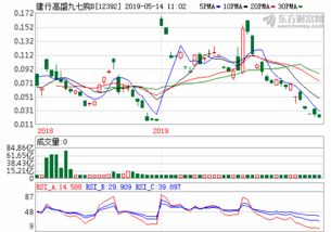 st数知股吧