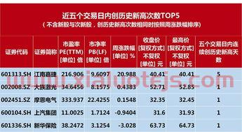 中色股份股吧