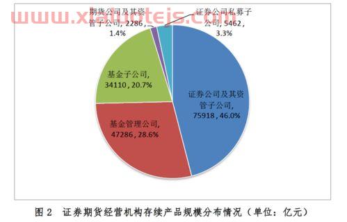 金城医药股票股吧