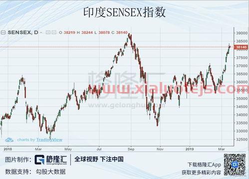 基金净值查询590002