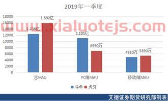 中信证券总部