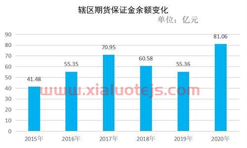 期螺*实时行情