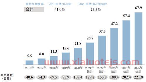 002562兄弟科技股吧