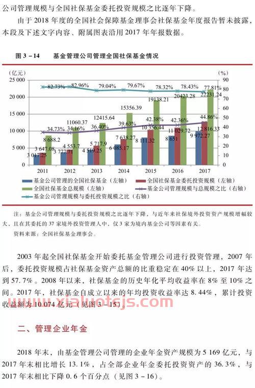 etf怎么买卖交易