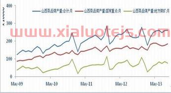 债券基金收益排名一览表