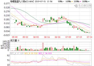 易方达蓝筹精选混合(005827