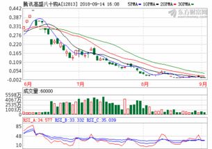 大众7万一8万suv