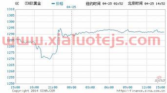 银华道琼斯88