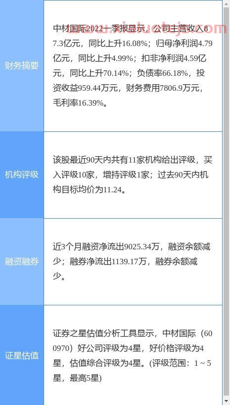 嘉实货币基金怎么样
