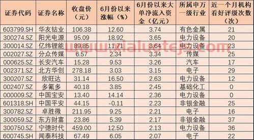 基金a类和c类的区别