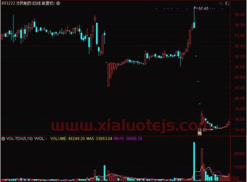 光环新网股吧