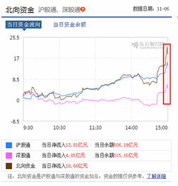现货黄金行情
