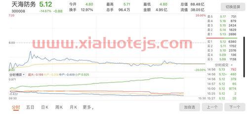 国盛证券通达信版
