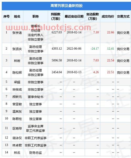 股票交易手续费
