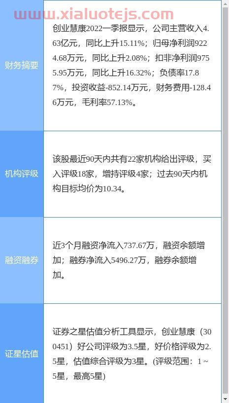 国泰君安证券招聘